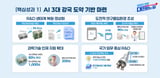One Year of Laying the Groundwork to Become a Global Top-Three AI Power: "Achieving AI Self-Reliance Through Proprietary AI Models and Securing GPUs" - The Asia Business Daily