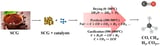 Processes of Metal Oxides Catalyst on Conversion of Spent Coffee Grounds into Rich-Synthesis Gas by Gasification