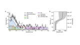 Characterizing Transiting Exoplanet Atmospheres in the 2030s with the Hubble Space Telescope