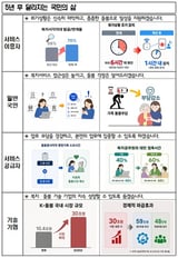 South Korea to deploy AI for round-the-clock care, using smart diapers and fall sensors to flag health risks - The Herald Business
