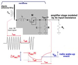 A Prediction about Radio Frequency Envelope Detectors for Implementing a 2.4 GHz Rectenna for IEEE 802.15.4 with MOS Transistors
