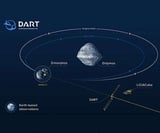 Politecnico di Milano and Georgia Tech introduce new insights into asteroid deflection