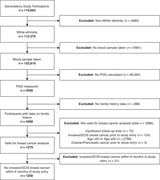 Comparison of NICE criteria with the BOADICEA multifactorial risk model to guide breast cancer risk assessment and referral amongst women under age 50 within primary care