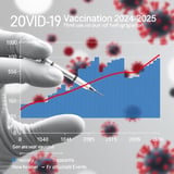 COVID-19 Vaccination in 2024-2025 Linked to Major Cardiovascular Events in
