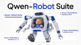 Alibaba Launches Qwen-Robot Series Embodied AI Large Models