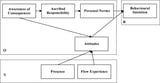 Exploring the effects of AR presence and personal norms on museum visitor pro-environmental behaviour intentions