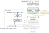 NVIDIA VoiceChat-11B Brings Full-Duplex AI Speech to Real-Time Agents