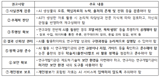 South Korea sets AI research ethics guidelines for national R&D, final responsibility rests with researchers