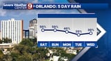 Hot weekend ahead with increased rain and storm activity