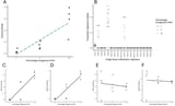 Monitoring the rate and variability of somatic genomic alterations using long-read sequencing