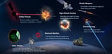 China could field directed-energy weapons in orbit by late 2020s, U.S. intelligence says