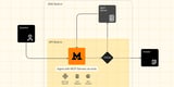 Mistral Agents API - Build capable AI agents with memory & tools | Product Hunt