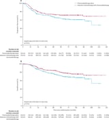 Cervical cancer survival shown to increase with better use of existing drugs