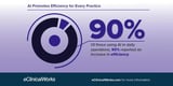 The EHR AI Shift Is Here: More than 90% of eClinicalWorks AI Users Report Efficiency Gains as Adoption Surges - NewsBreak