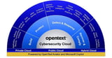 OpenText Launches Next Generation OpenText Cybersecurity Cloud With AI Powered Threat Detection and Response Capabilities