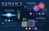 NASA's Roman mission shares detailed plans to scour skies