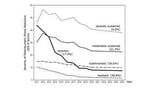Tracking trauma over time improves prediction of long-term mental health
