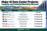 1 GW AI Data Center Electricity Consumption and Cost: Microsoft, Meta, Oracle, xAI and Google Projects Compared