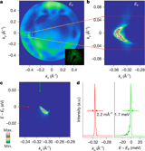 Topological nodal i-wave superconductivity in PtBi2
