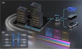 Optical system achieves terabit-per-second capacity and integrates quantum cryptography for long-term security