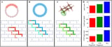 New computing approach combines quantum and supercomputers to predict molecule stability