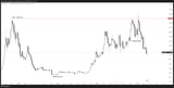 Solana Is Down Over 60%—What Solana Holders Need to Know Now