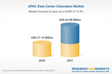 Asia-Pacific Billion Data Center Colocation Market Outlook 2026-2031 | Liquid Cooling Adoption Rises in APAC Data Centers