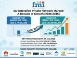 Enterprise Connectivity Enters a New Era: 5G Enterprise Private Network Market Set to Reach USD 155.89 Billion