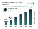Bank Statement Analyzer Market Forecast to 2030: Size, CAGR, Trends, and Analysis