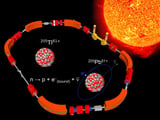 Eyes on the sun: Naked thallium-205 ion decay reveals history over millions of years