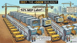 Datacenters 2027: The Year of Acceleration, +50GW in a Single Year