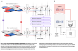 Google Researchers Developed AlphaQubit: A Deep Learning-based Decoder for Quantum Computing Error Detection