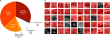Computer-vision research powers surveillance technology