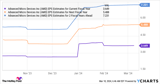 Better Artificial Intelligence (AI) Stock: AMD vs. Broadcom