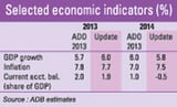 ADB reduces BD GDP growth to 5.8pc in FY ‘14