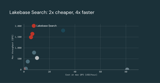 Lakebase Search: State-of-the-art full text and vector search for Postgres