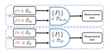 Generalized Quantum Tomography Algorithm Achieves Efficient State Estimation Through Collective Measurements