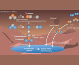 Organic molecules on Mars linked to atmospheric formaldehyde