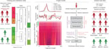 AI tool analyzes blood DNA fragments for faster, affordable cancer monitoring