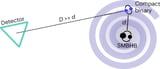 Using small black holes to detect big black holes
