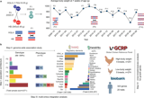 Mapping the regulatory genetic landscape of complex traits using a chicken advanced intercross line