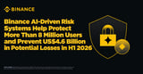 Binance AI-Driven Risk Systems Help Protect More Than 8 Million Users and Prevent US$4.6 Billion in Potential Losses in H1 2026