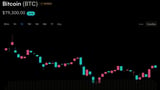 Bitcoin’s Price Action Has Three Dates Left to Escape the $80,000 Ceiling