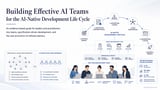 Building Effective AI Teams for the AI-Native Development Life Cycle