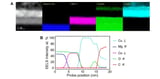Orbitronics clears key hurdle with direct orbital currents, boosting signals 100-fold