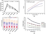 A Comprehensive Review on the Hydrogen–Natural Gas–Diesel Tri-Fuel Engine Exhaust Emissions