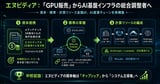 NVIDIA's largest-ever foreign direct investment! Google joins the fray! Anthropic secures another massive $35 billion deal! What signals are being sent by the "energyfication" of AI computing power?