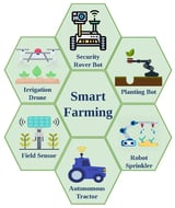 Optimizing Agricultural Data Analysis Techniques through AI-Powered Decision-Making Processes