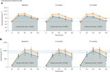Prevention of type 2 diabetes through prediabetes remission without weight loss