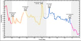 UNM Study Links Climate Cycles to Extinction Risk